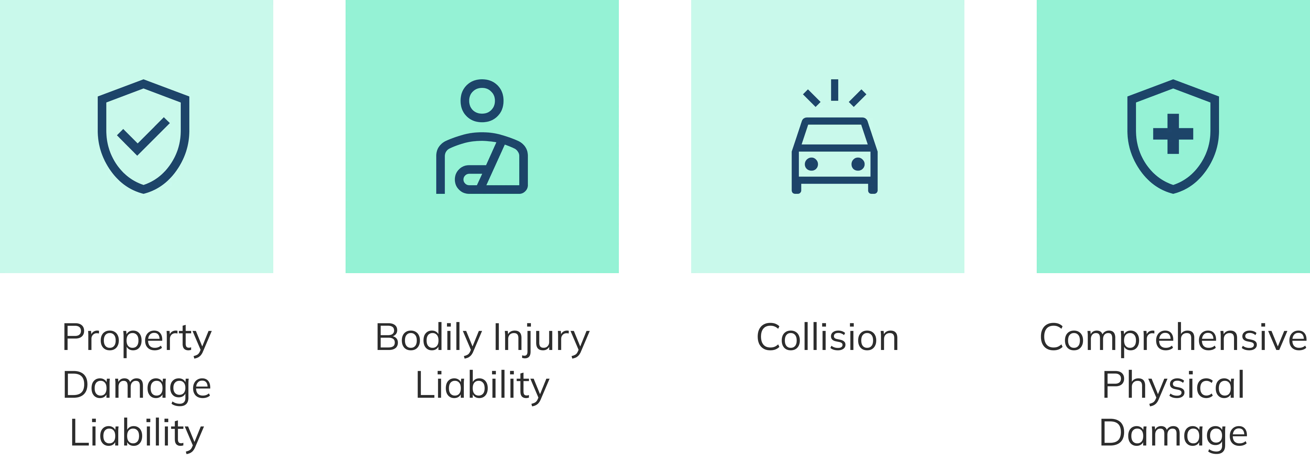 Property Damage Liability, Bodily Injury Liability, Collision, Comprehensive Physical Damage